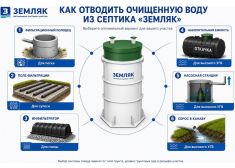 Земляк UNO 30 PRO (1300)