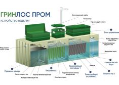 Гринлос БМ 2000 Пр
